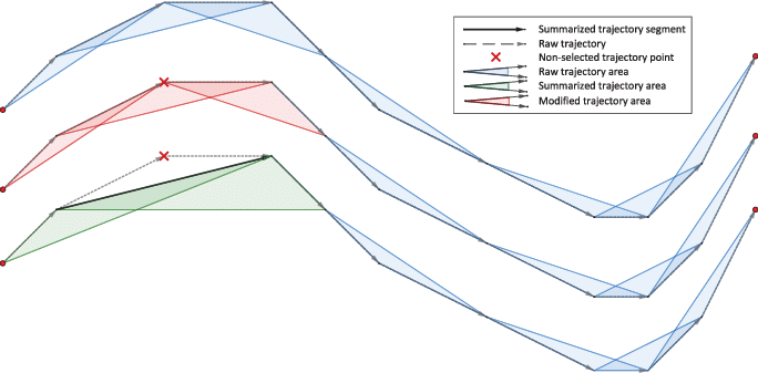 Visvalingam Visualization